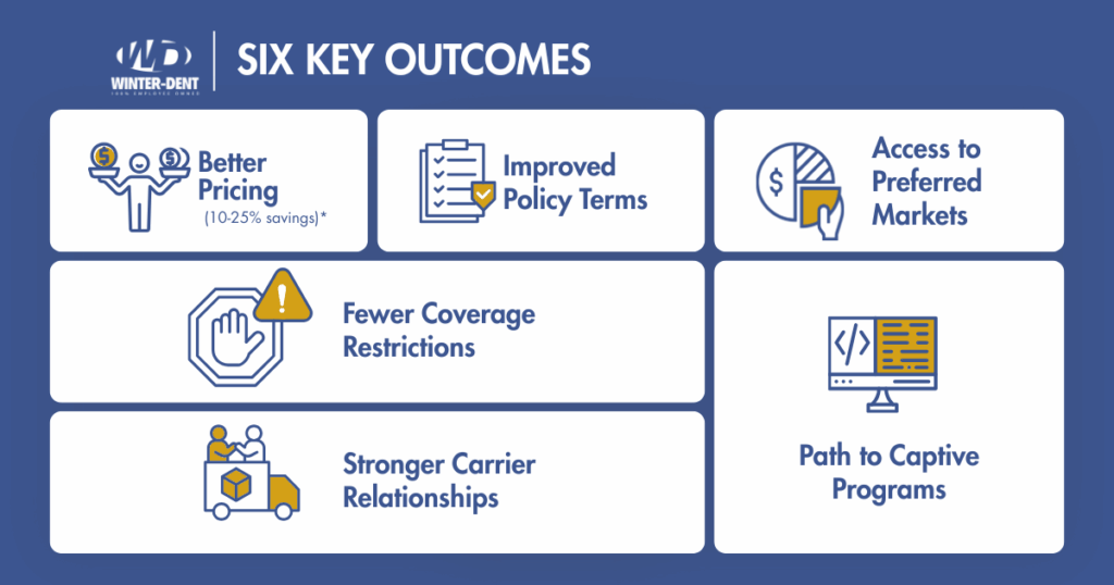 6 Key Outcomes