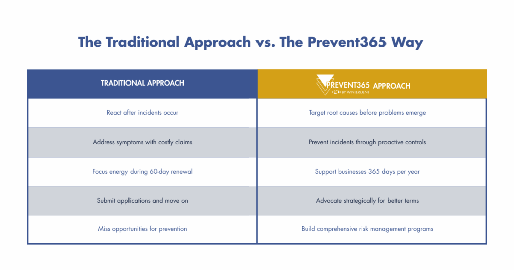 Copy of Prevent 365 Chart 1