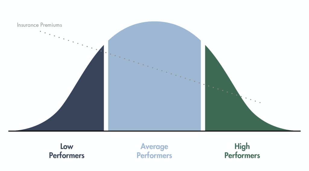 Stop getting averaged out