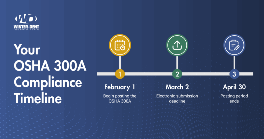 OSHA 300A Compliance Timeline