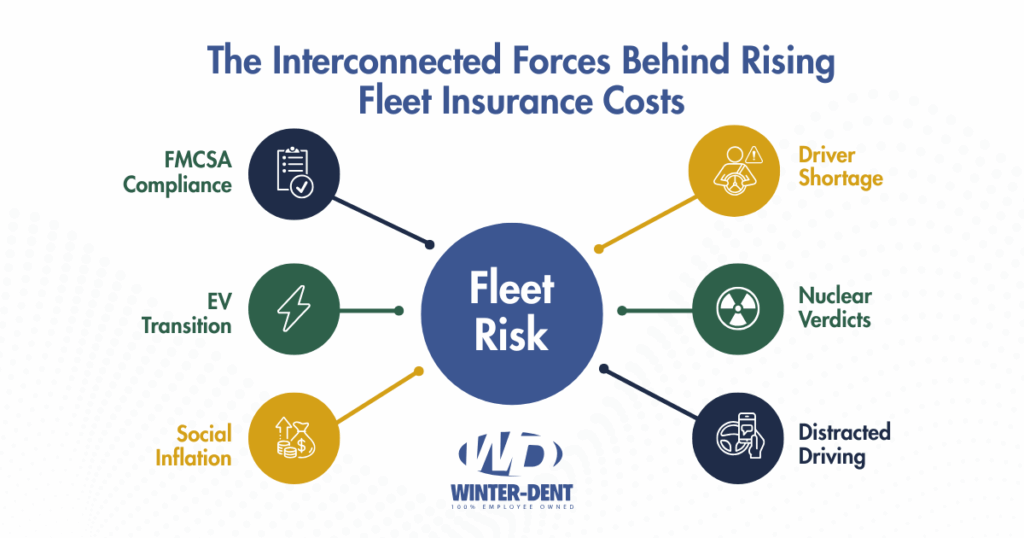 Risk Factors Mind Map