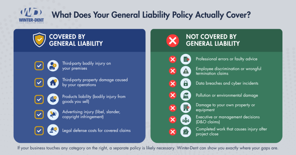 What Does Your General Liability Policy Actually Cover Chart