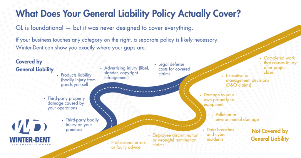 What's covered by General Liability