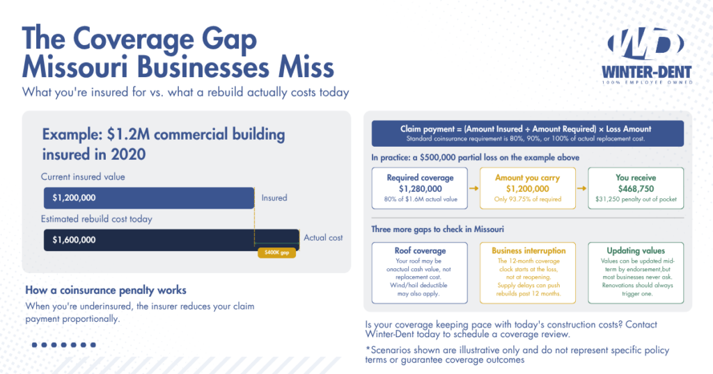 Copy of Winter-Dent Storm Insurance Graphic