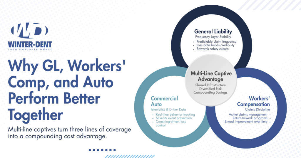 Why GL Workers Comp and Auto Perform Better Together