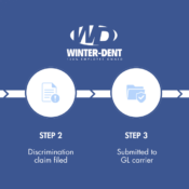 Four-step timeline of a discrimination claim: termination, claim filed, submitted to GL carrier, and claim denial with leadership exposure on a blue infographic background