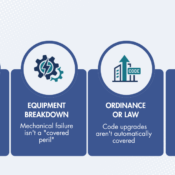 Four blue cards show insurance exclusions: Flood, Equipment Breakdown, Ordinance or Law, and Off-Premises Property, each with a circular icon above the label and descriptive text.
