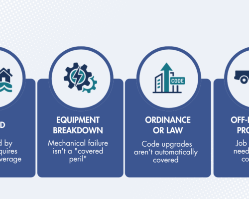 image - Winter-Dent & Company Four blue cards show insurance exclusions: Flood, Equipment Breakdown, Ordinance or Law, and Off-Premises Property, each with a circular icon above the label and descriptive text.