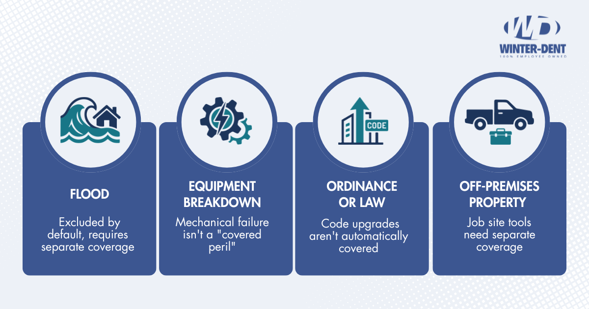 Four blue cards show insurance exclusions: Flood, Equipment Breakdown, Ordinance or Law, and Off-Premises Property, each with a circular icon above the label and descriptive text.