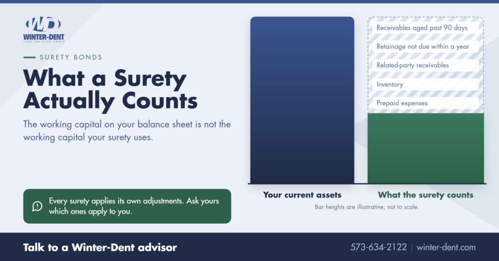 Surety Working Capital 1200×627